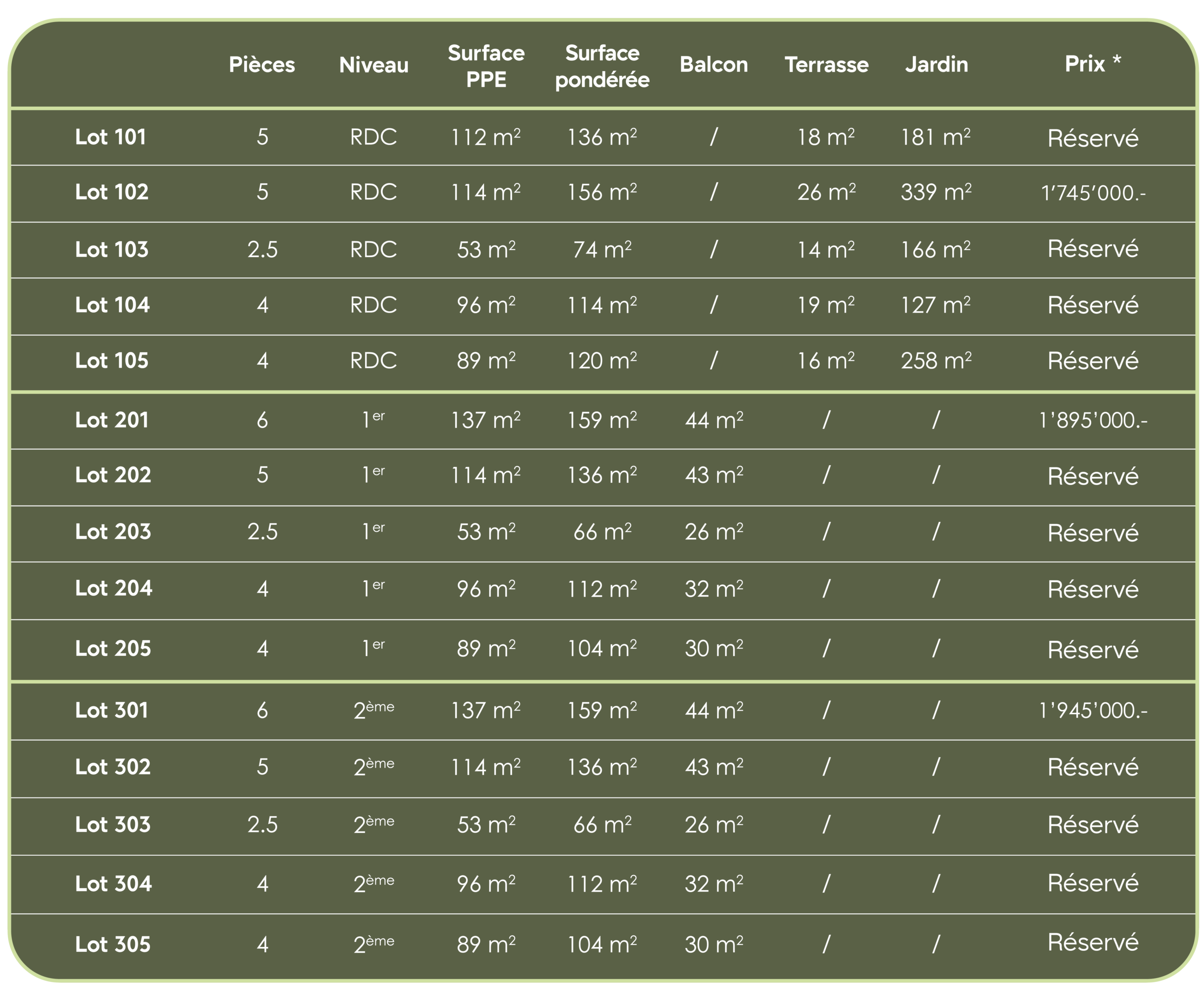 https://lesjardinspomelia.ch/wp-content/uploads/Tableau_Site_Pomelia_20.10.26-scaled.png